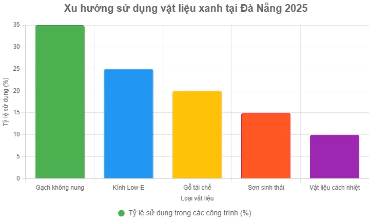 xu-huong-su-dung-vat-leu